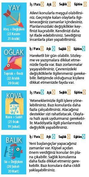 DAĞILMAMAYA BAKALIM