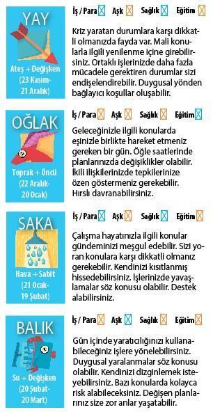 SEZGİLER ÖN PLANDA