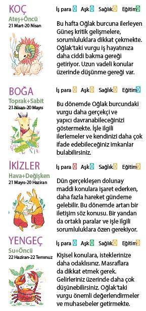 Bu hafta size ne getirecek
