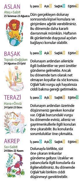 Bu hafta size ne getirecek