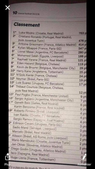2018 Ballon dOr töreni öncesi skandal