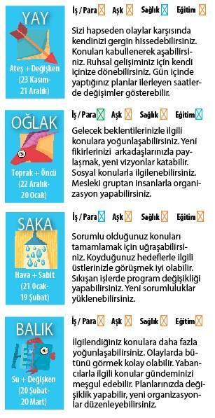 ANİ GELİŞEN OLAYLAR VAR
