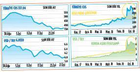 Dolar dengelendi şimdi ‘TL’ zamanı