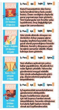 Aslan’da Ay tutuluyor