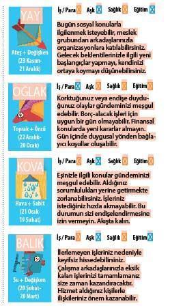 Aslan’da Ay tutuluyor