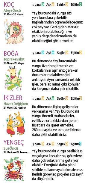 Bu hafta size ne getirecek