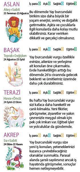 Bu hafta size ne getirecek