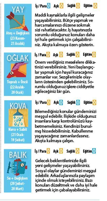 Önemli  yükler var