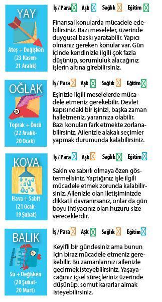 Yeni başlangıçlar