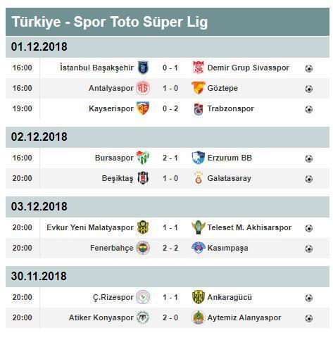 Süper Lig puan durumu ve 14. hafta toplu sonuçları
