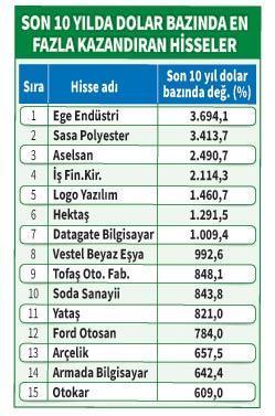 Faiz dengeli dolar stresli