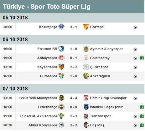 Süper Lig puan durumu Süper Lig 8. hafta sonuçları ve puan durumu