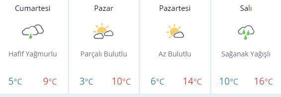 Hafta sonu hava durumu | Plan yapacaklar dikkat