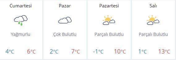 Hafta sonu hava durumu | Plan yapacaklar dikkat