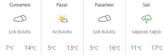 Hafta sonu hava durumu | Plan yapacaklar dikkat