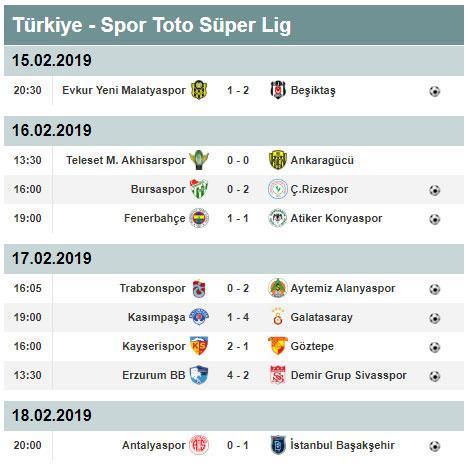 Süper Lig puan durumu Süper Lig 22. hafta puan durumu ve toplu sonuçlar