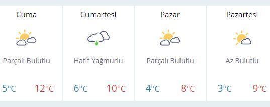 Havalar ısınacak mı Martın ilk haftasında İstanbul hava durumu nasıl