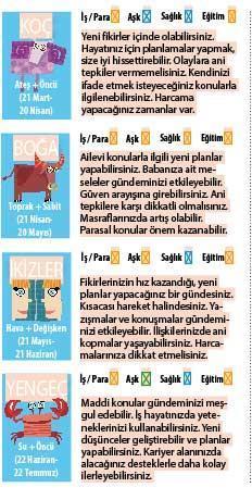 Balık burcu başlıyor