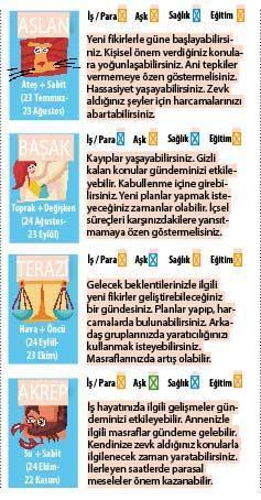 Balık burcu başlıyor