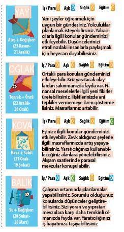 Balık burcu başlıyor