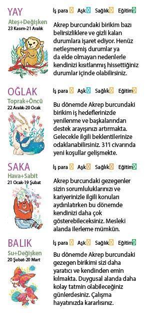 Bu hafta size ne getirecek