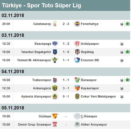 İşte Süper Lig puan durumu ve toplu sonuçlar