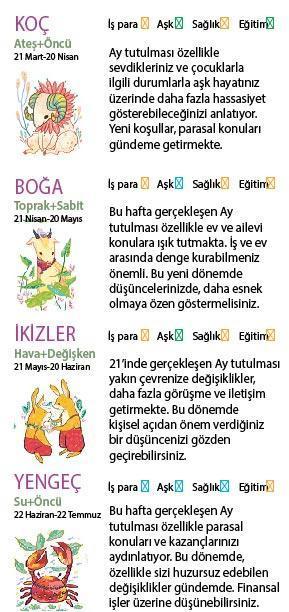 Bu hafta size ne getirecek