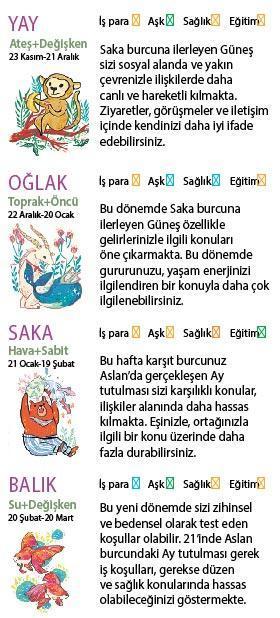 Bu hafta size ne getirecek
