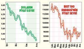 DOLARIN ŞİFRELERİ