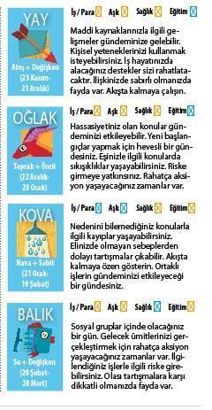 Sorumluluklar artıyor