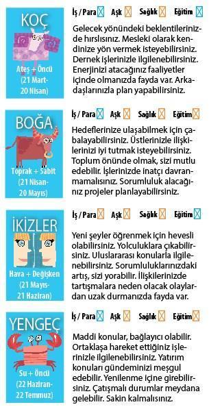 OLUMLU GELİŞME VAR