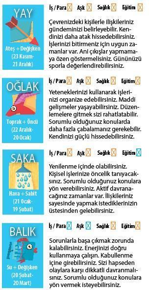 OLUMLU GELİŞME VAR