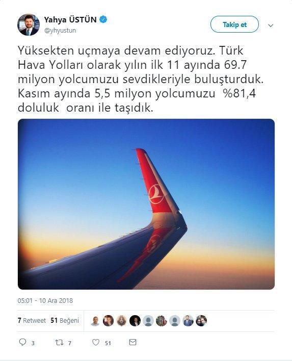 Türk Hava Yolları kasım ayında yüzde 81,4 doluluk oranına ulaştı