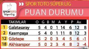 İyi ki varsın Göztepe