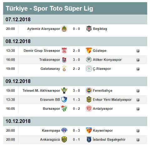 Süper Ligde puan durumu | Süper Lig 15. hafta toplu sonuçları