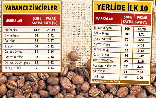 Türk kahvesi köpürüyor