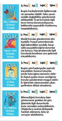 YENİLİKLER VAR
