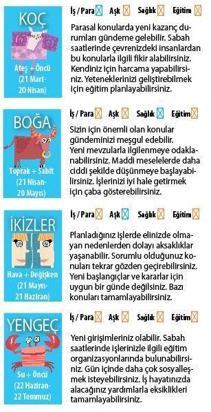 İLİŞKİLERE DİKKAT