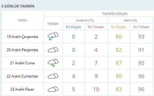 Tekirdağda okullar tatil mi Tekirdağ hava durumu