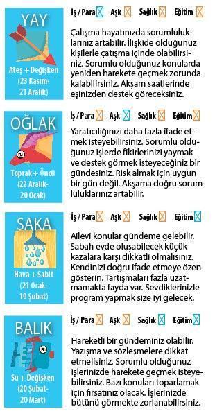Güven arıyoruz