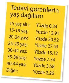 En çok uyuşturucu  tedavisi İstanbul’da