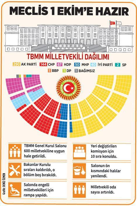 TBMM oturma planı teamüllere aykırı