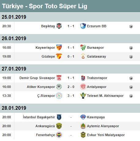 Süper Lig 19. hafta puan durumu | Süper Lig 19. haftada alınan sonuçlar