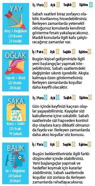 İLİŞKİLERE DİKKAT EDELİM