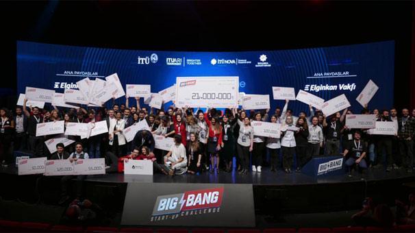 Big Bang 2018 Türkiye’nin Geleceği