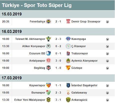 Süper Lig 26. hafta puan durumu ve maç sonuçları