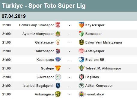 Süper Lig 26. hafta puan durumu ve maç sonuçları