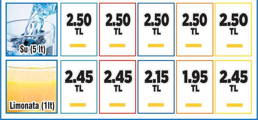 Sepet 306 TL, 166 üründe fiyat sabit