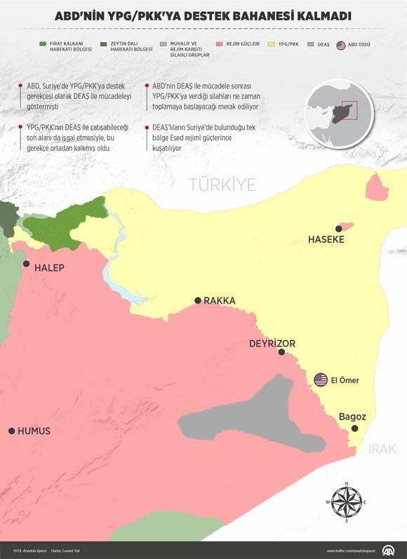 ABDnin YPG/PKKya destek bahanesi kalmadı İşte sebebi...