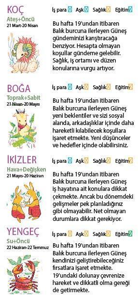 Bu hafta size ne getirecek
